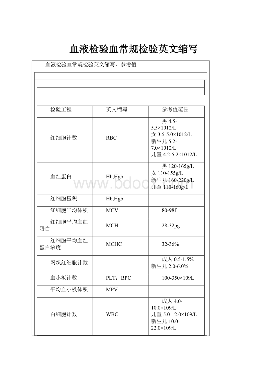 血液检验血常规检验英文缩写.docx