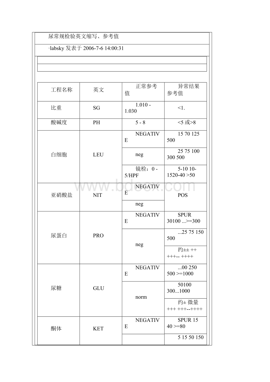 血液检验血常规检验英文缩写.docx_第3页