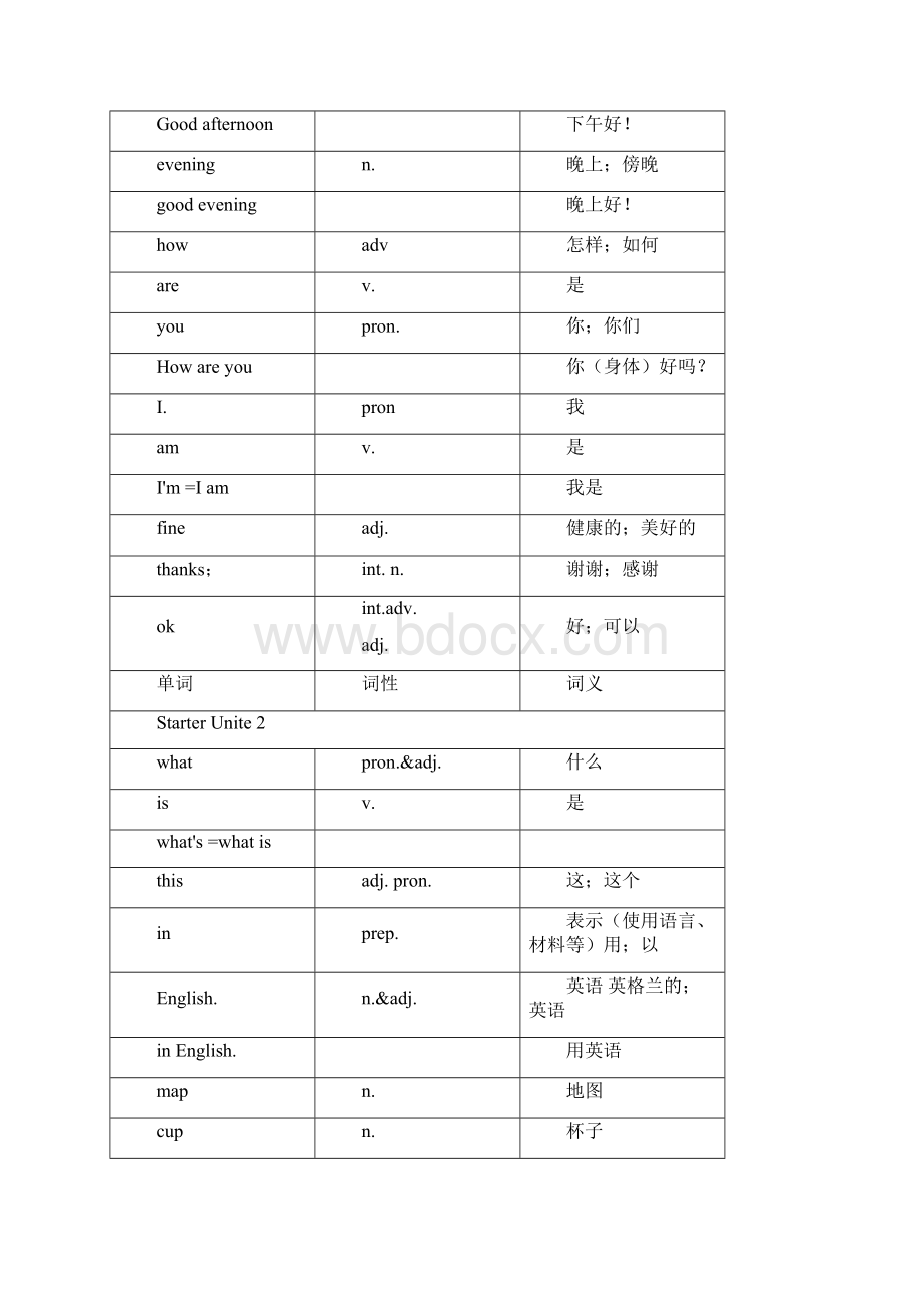 人教版英语七年级上册各单元单词表.docx_第2页