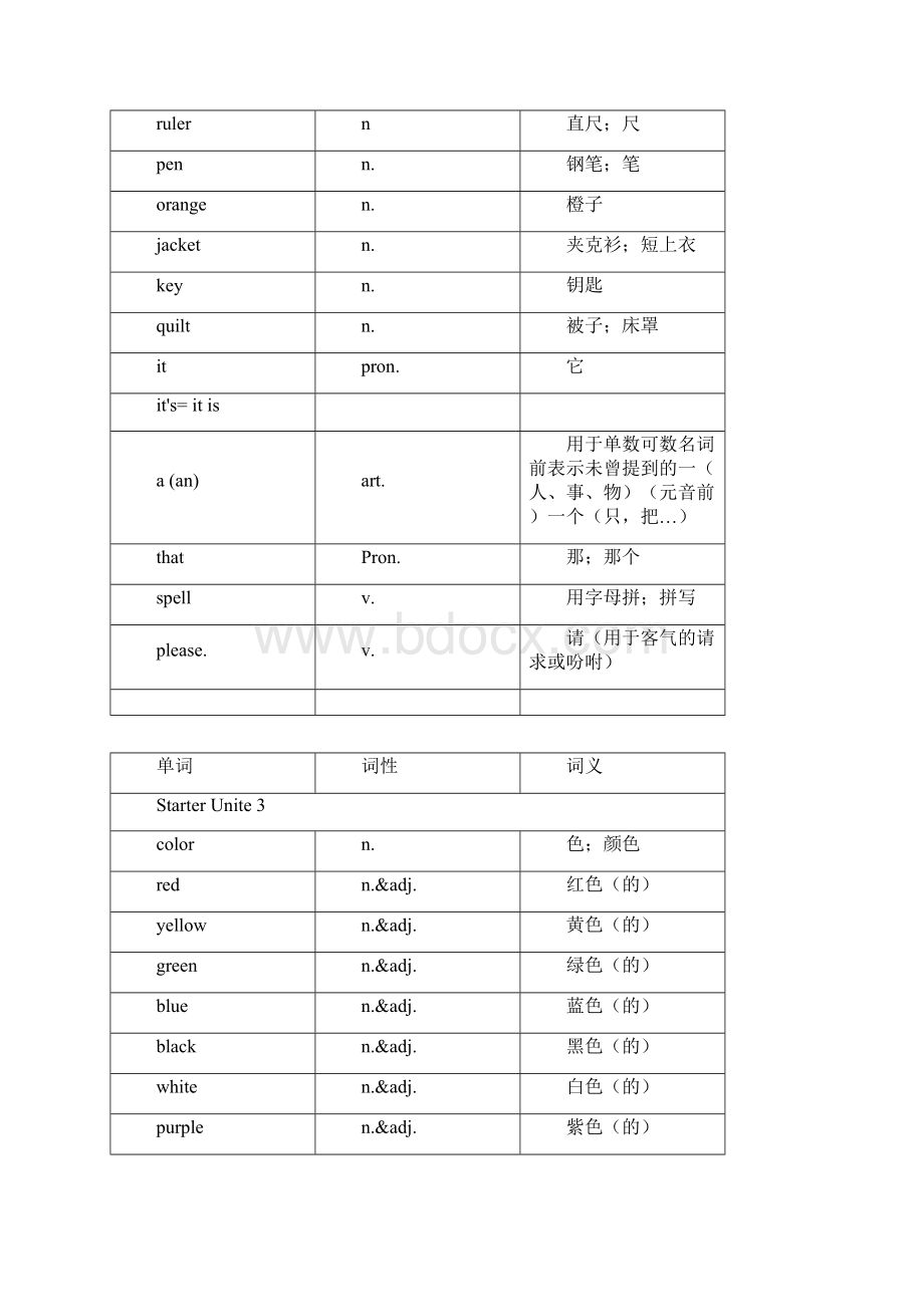 人教版英语七年级上册各单元单词表.docx_第3页