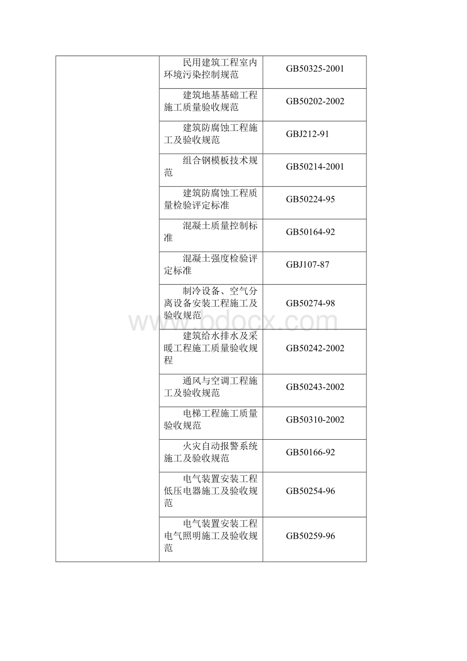 708优质工程策划书.docx_第2页