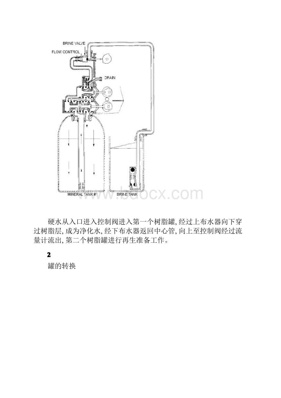 软水器操作说明书样本.docx_第3页