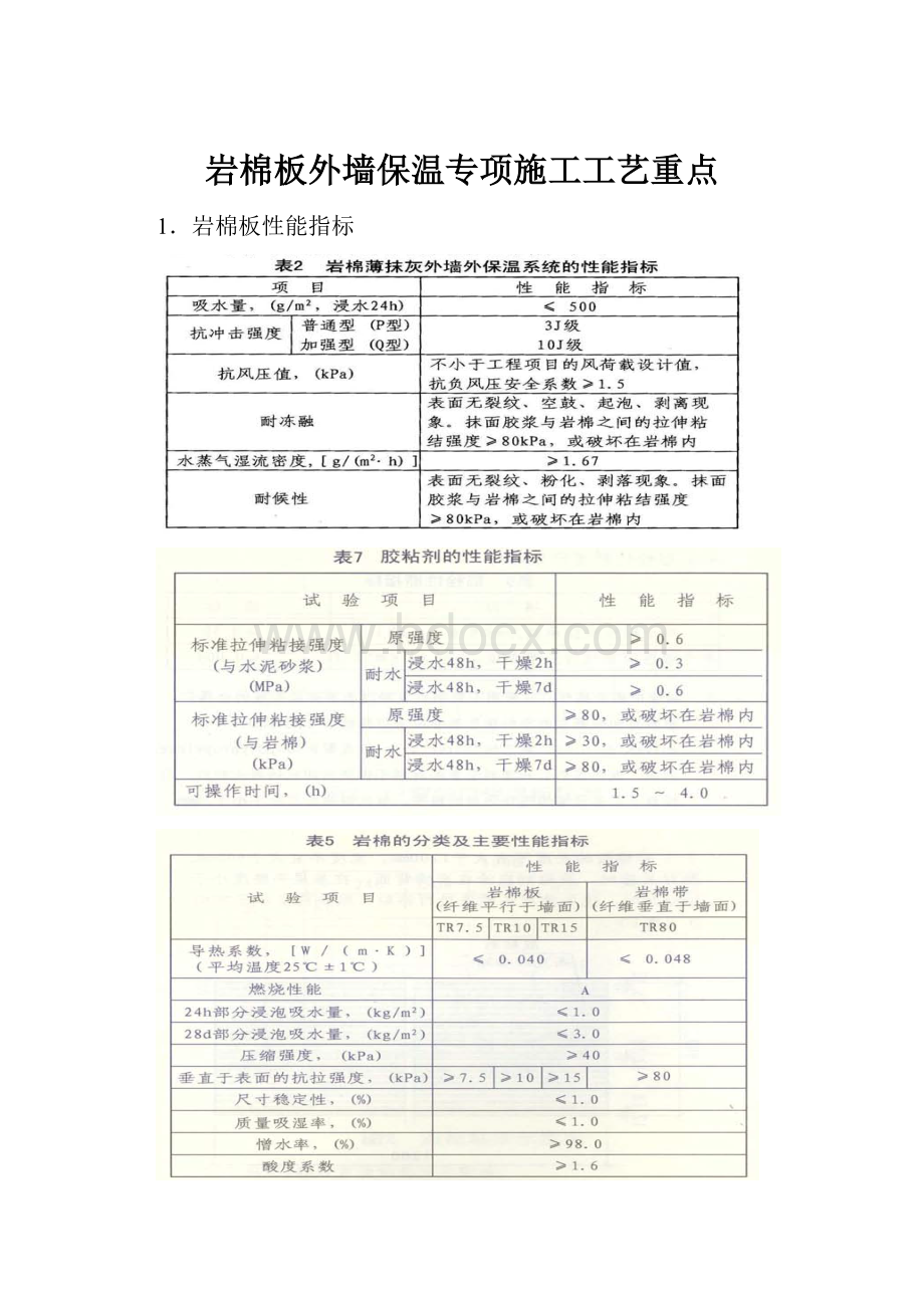 岩棉板外墙保温专项施工工艺重点.docx