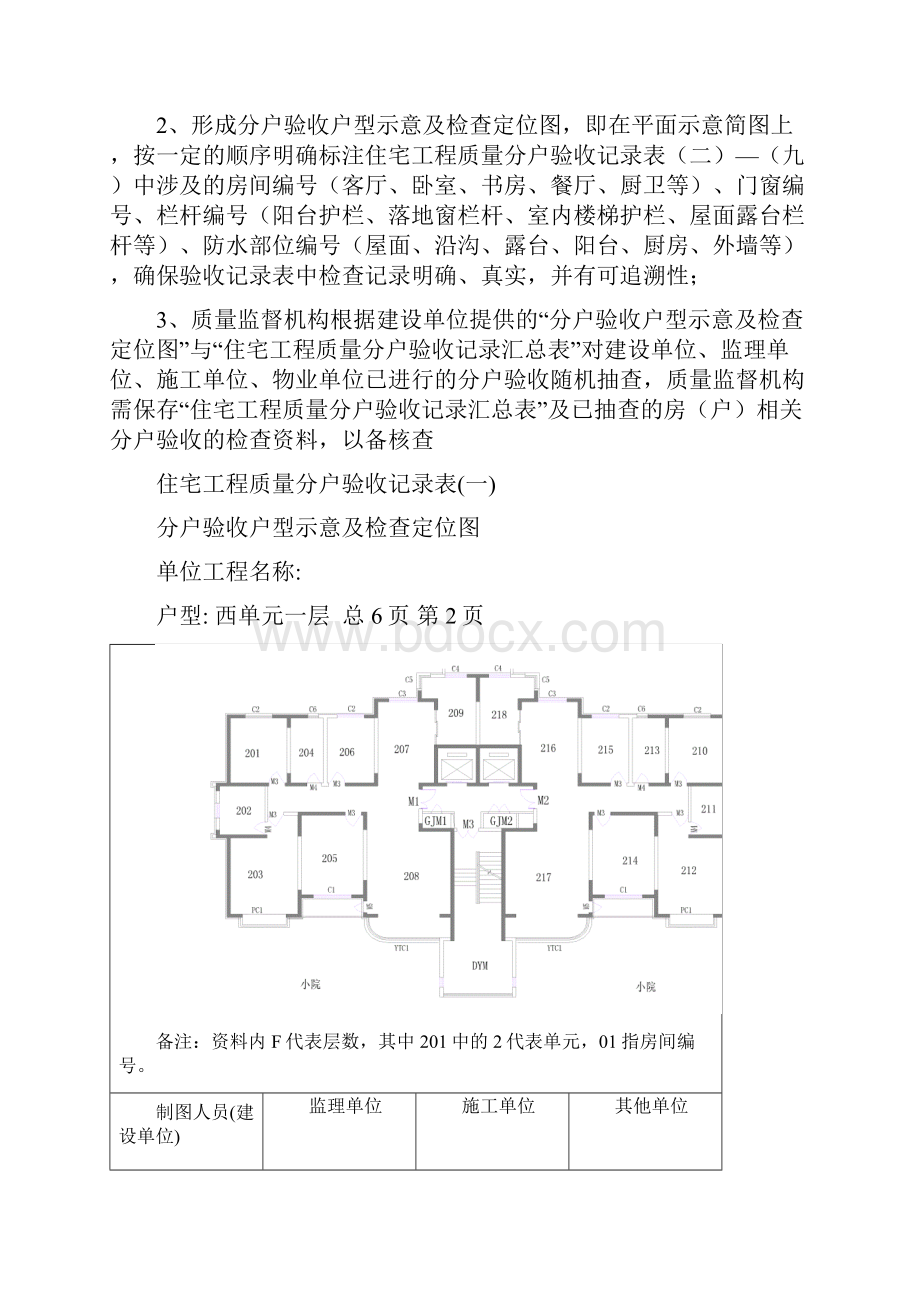 分户验收记录全套填写范例word版本.docx_第2页