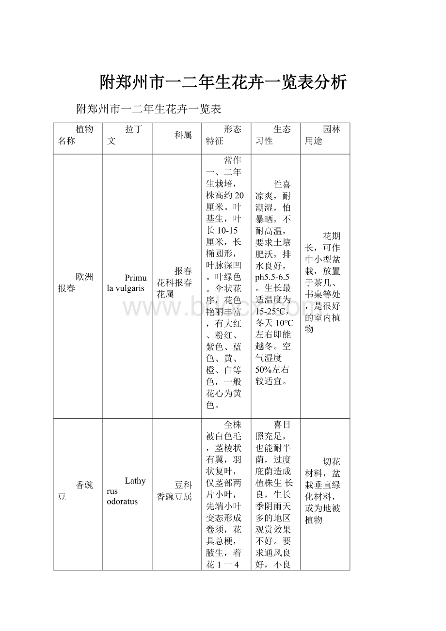 附郑州市一二年生花卉一览表分析.docx