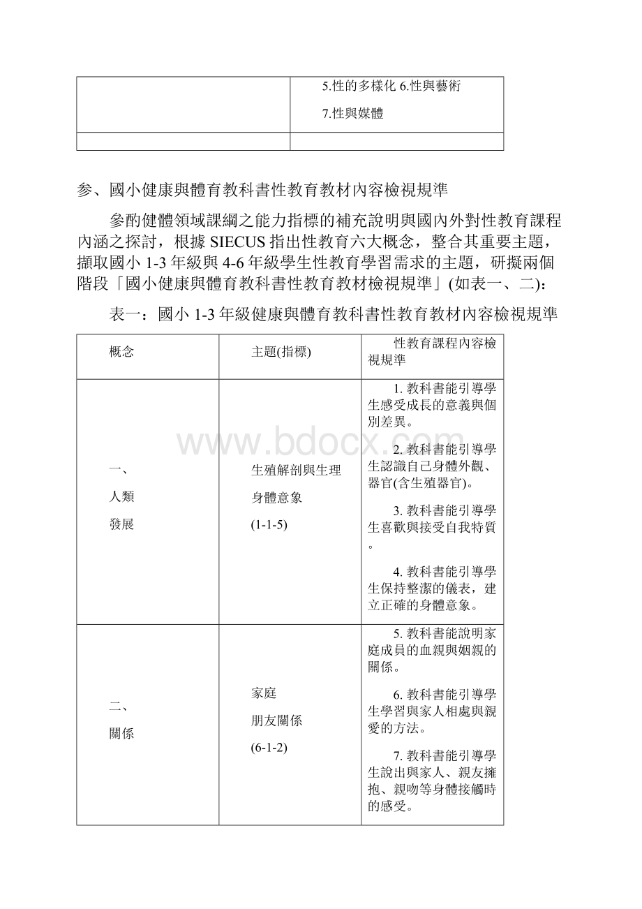 九年一贯课程国小健康与体育教科书性教育内涵分析及运用.docx_第3页