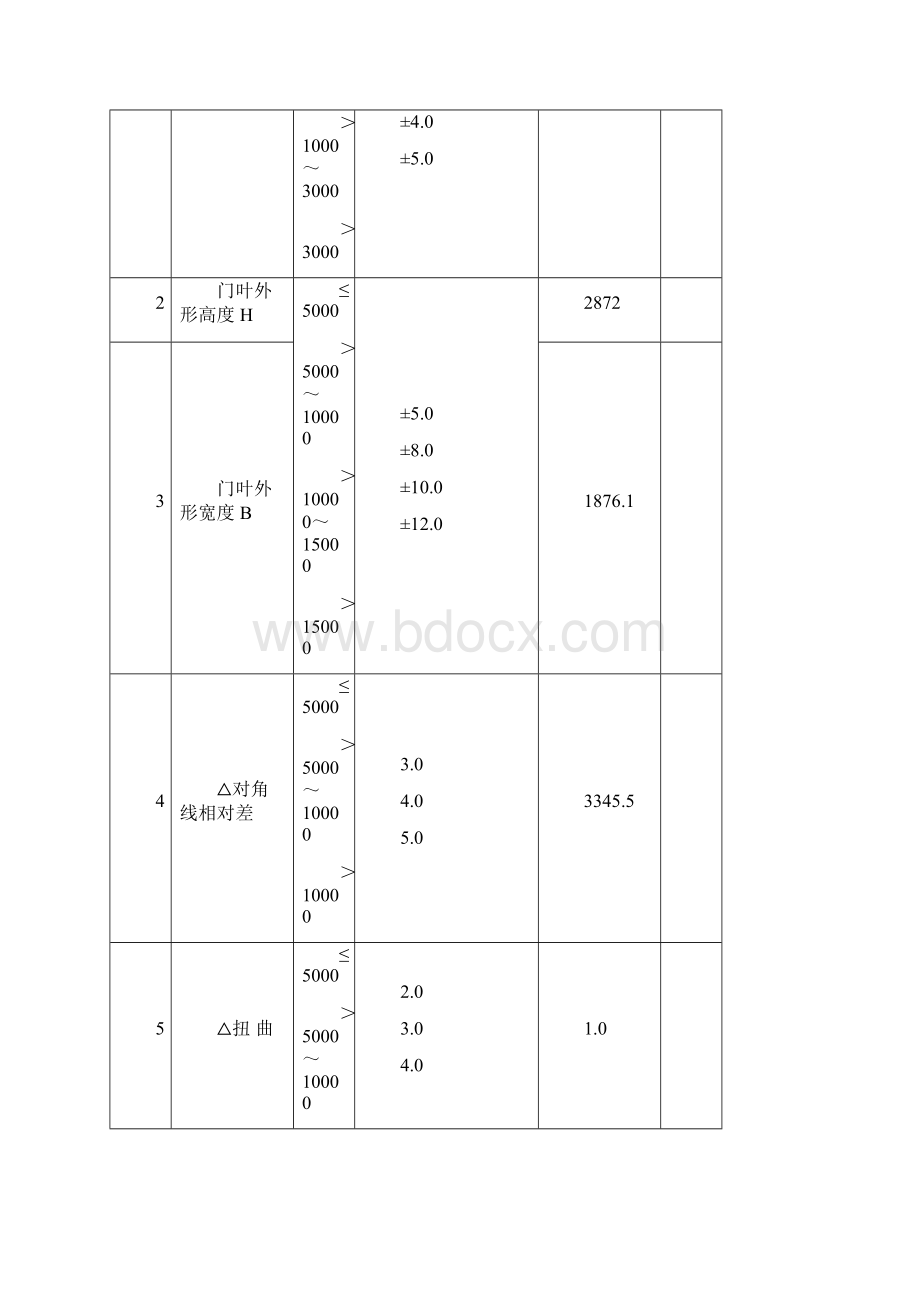 弧形闸门门页制作检测记录表.docx_第3页