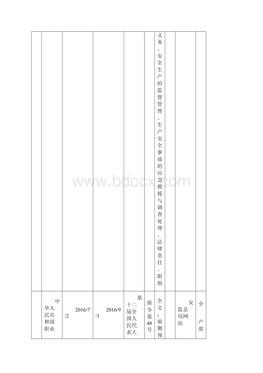 最新安全生产适用的法律法规及其他要求清单.docx_第2页