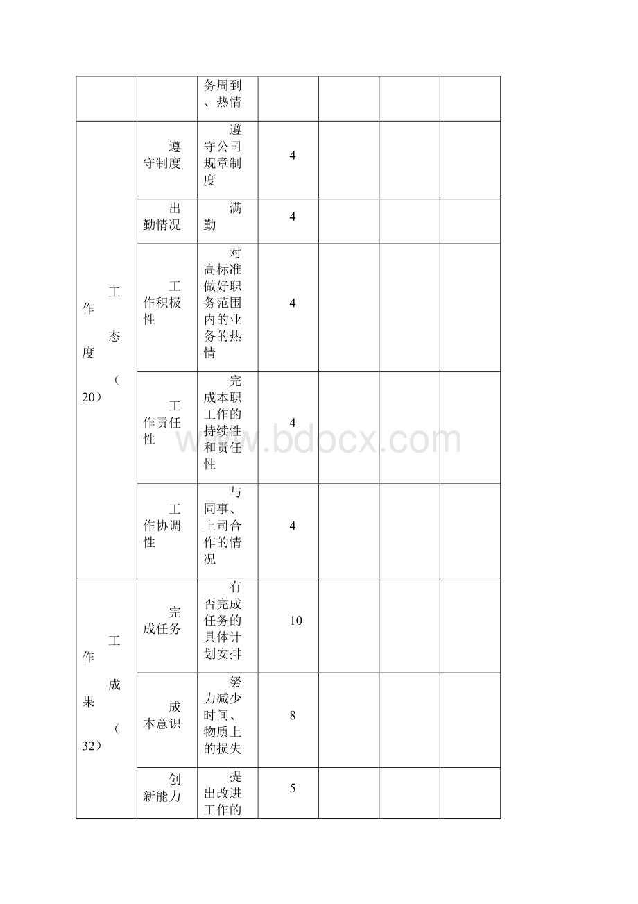 各种实用性绩效管理图表汇总.docx_第2页