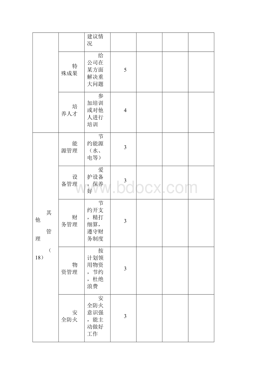 各种实用性绩效管理图表汇总.docx_第3页