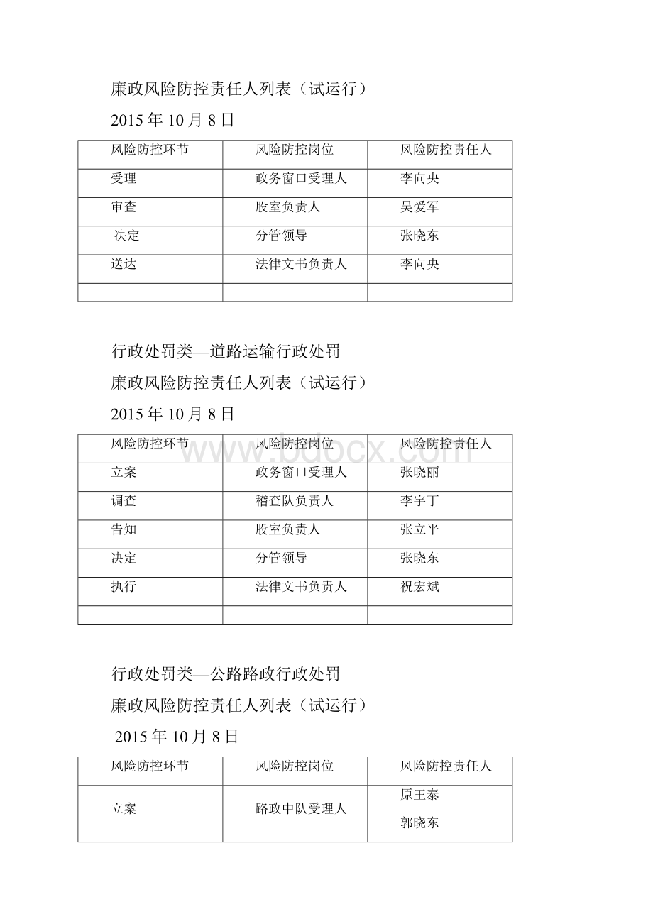 行政许可类道路运输行政许可.docx_第2页