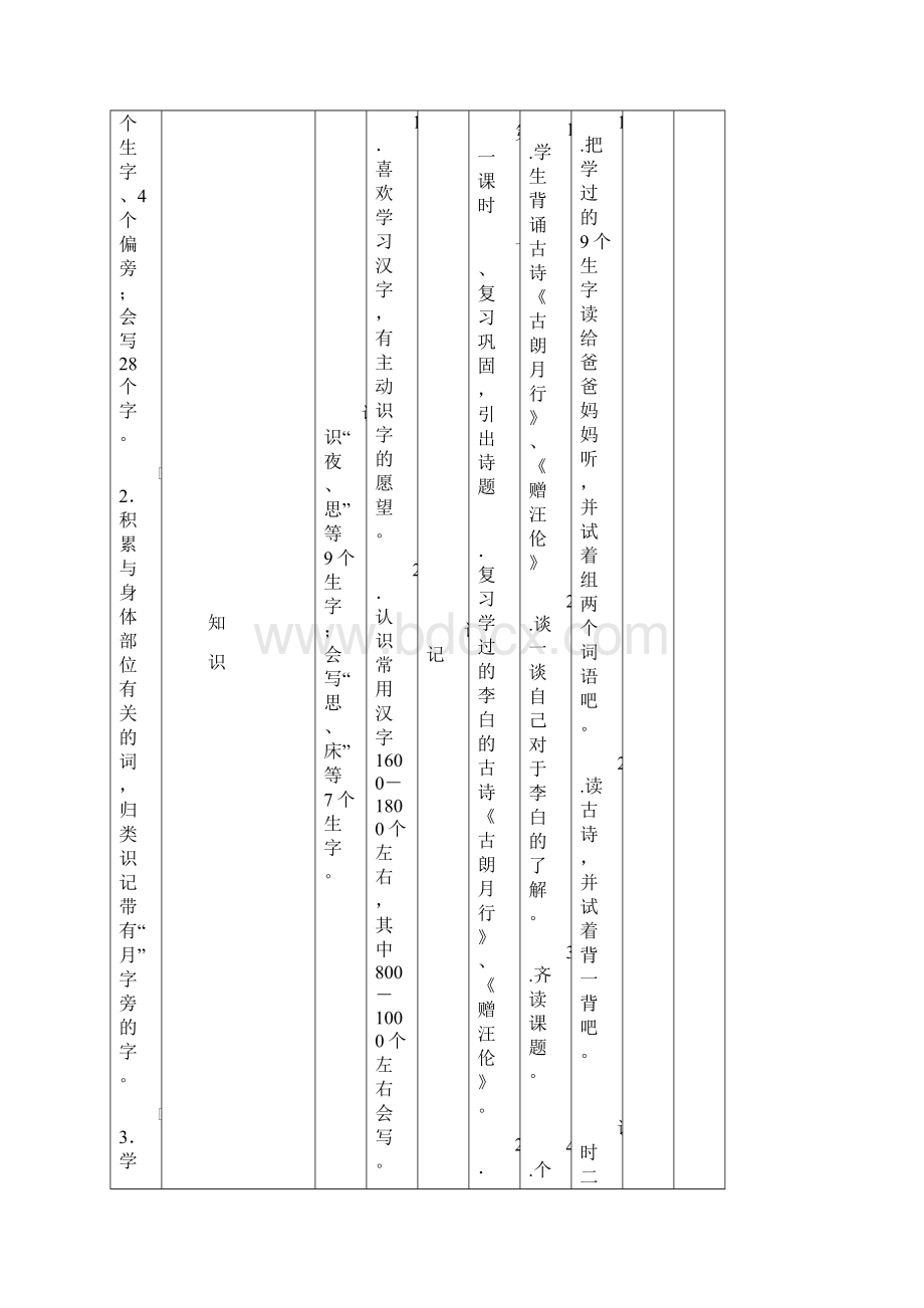 小学语文一年级下册第四单元目标活动设计和课时安排.docx_第2页