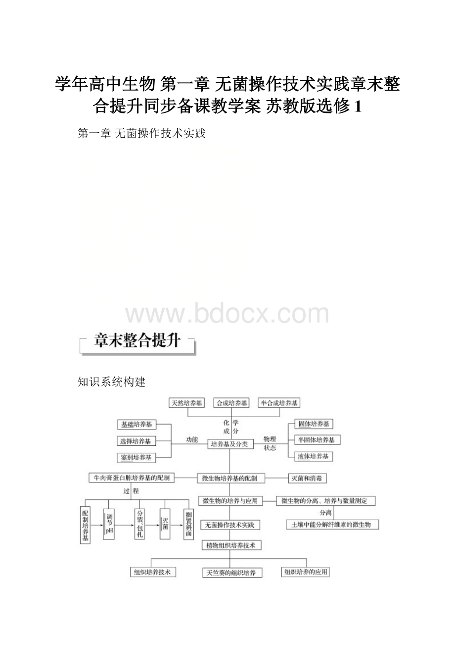 学年高中生物 第一章 无菌操作技术实践章末整合提升同步备课教学案 苏教版选修1.docx_第1页