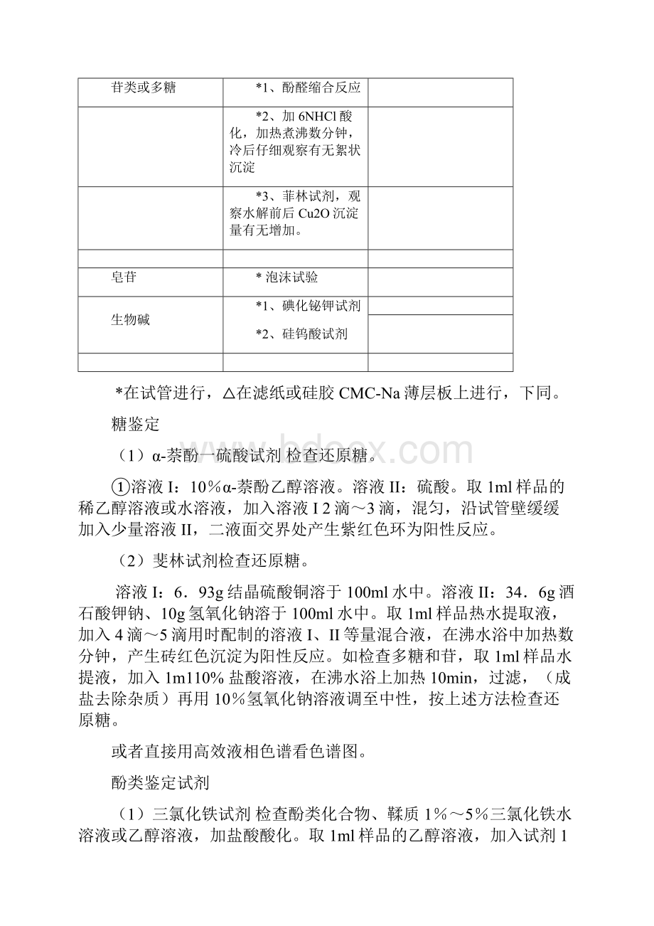 天然药物化学实验.docx_第2页