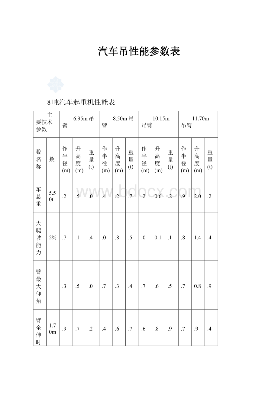 汽车吊性能参数表.docx_第1页