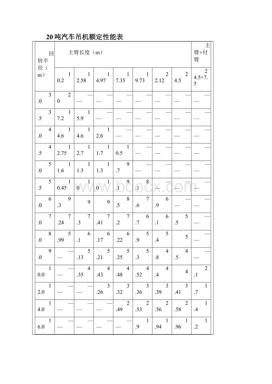 汽车吊性能参数表.docx_第3页