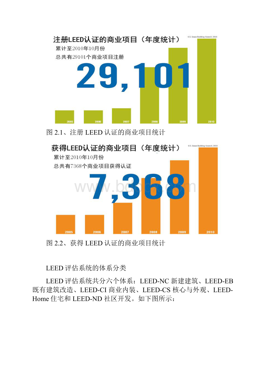 leed绿色建筑认证预评估报告docx.docx_第3页