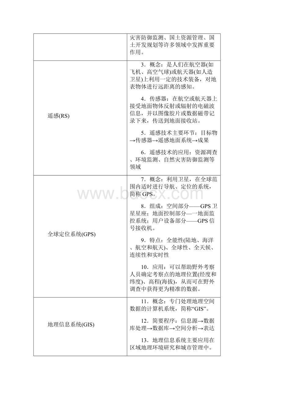 人教版必修三第一章 地理环境与区域发展复习学案第二节.docx_第2页