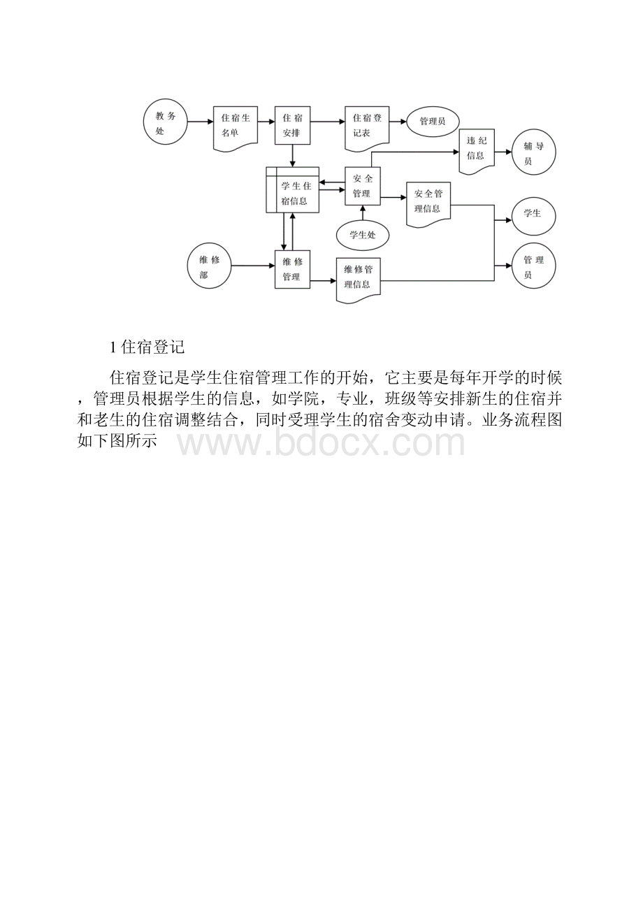 学生宿舍管理信息系统设计报告毕业设计论文.docx_第3页