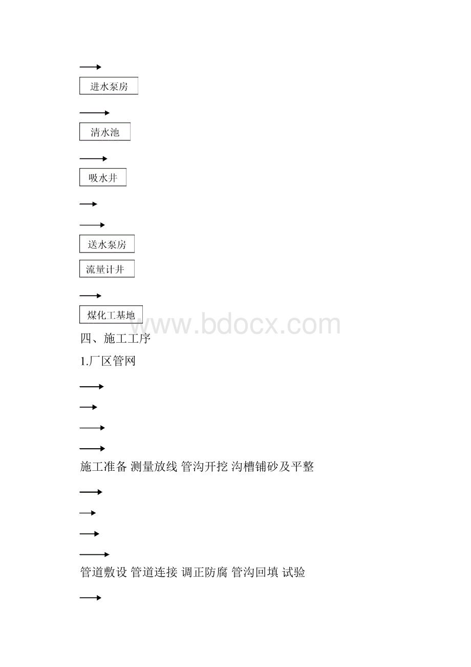 40万m3d净配水工程给排水施工方案方案大全.docx_第2页