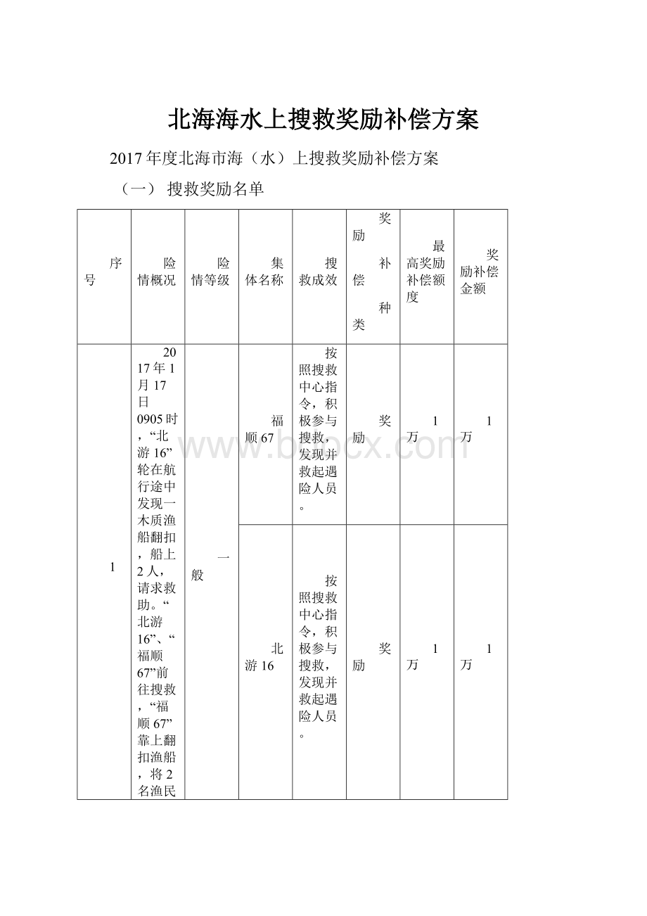 北海海水上搜救奖励补偿方案.docx_第1页