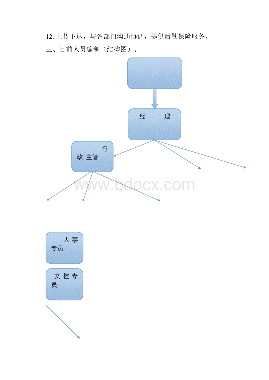 完整版行政人事部部门职责及岗位说明书.docx_第2页