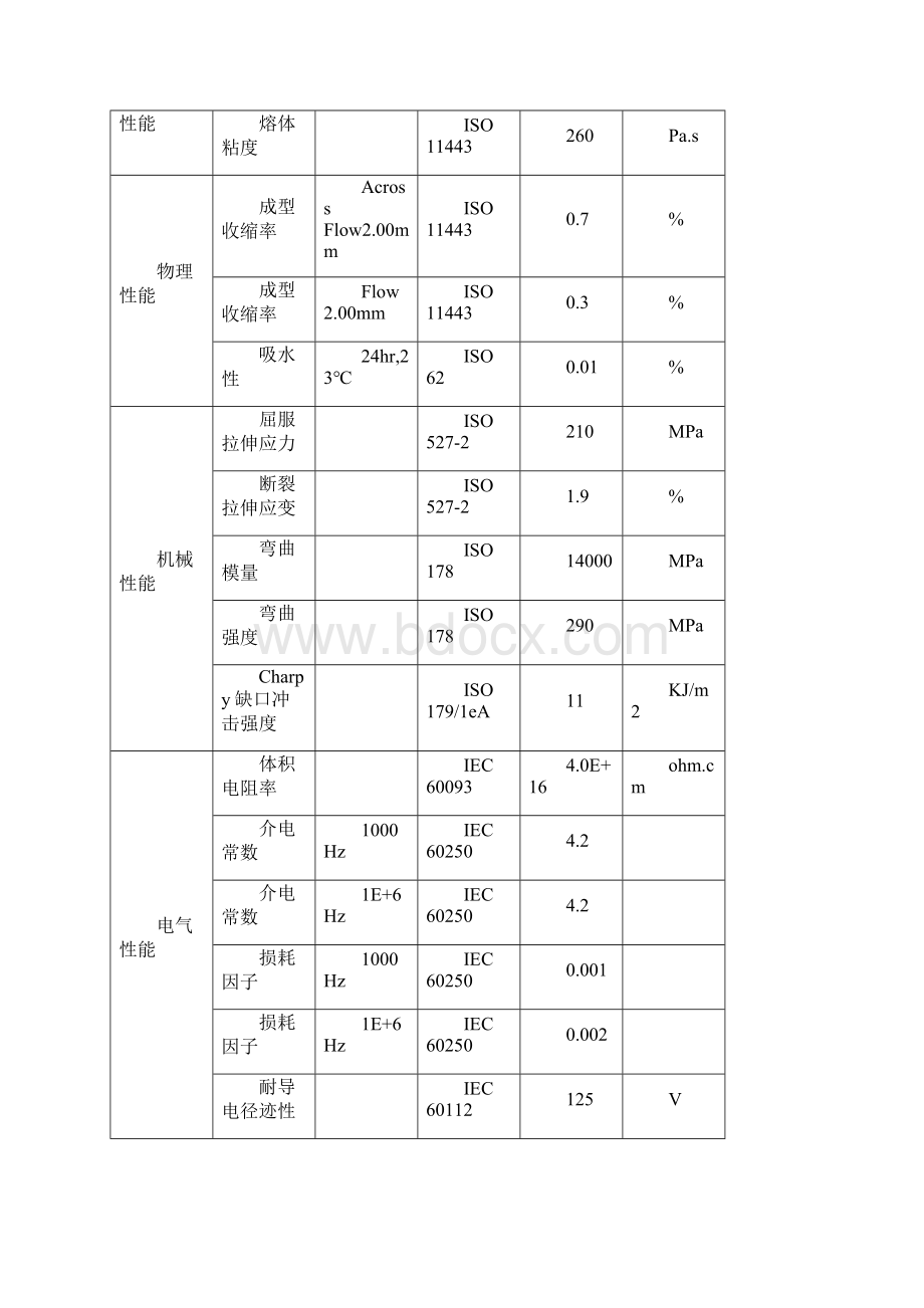 电连接器六性分析报告.docx_第3页