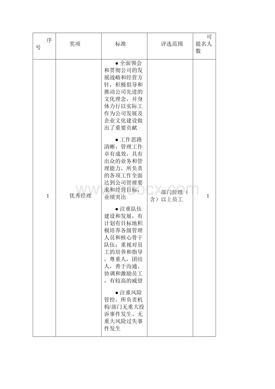 年度评优办法.docx_第2页