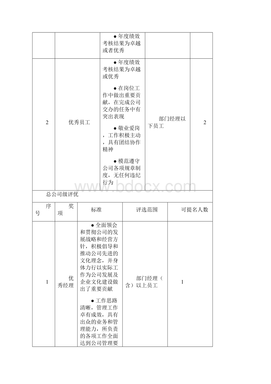 年度评优办法.docx_第3页