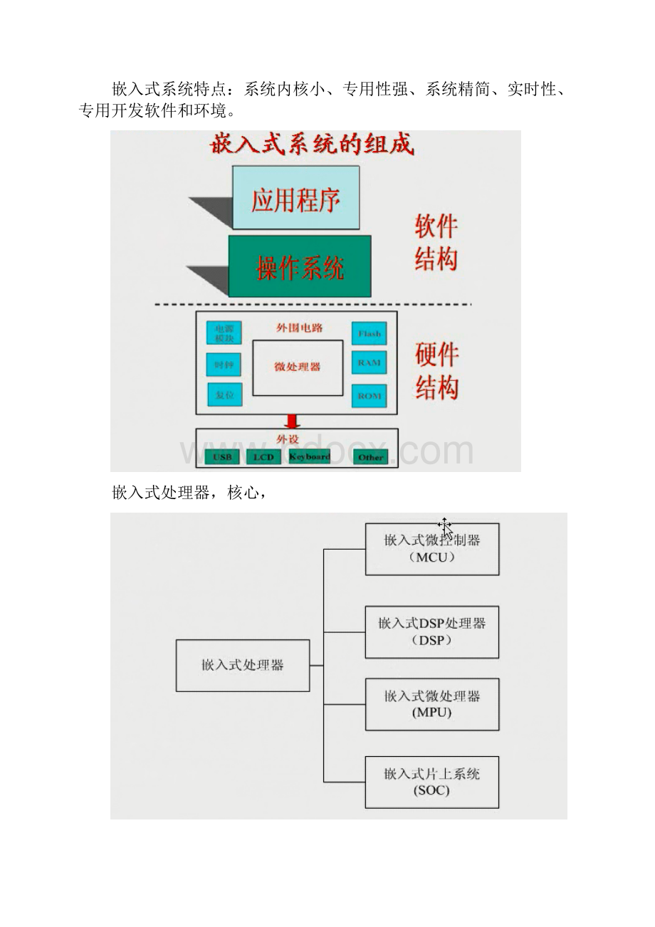 嵌入式系统学习笔记.docx_第2页