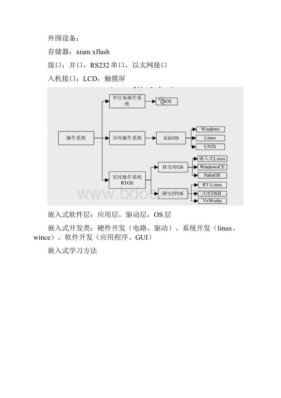 嵌入式系统学习笔记.docx_第3页