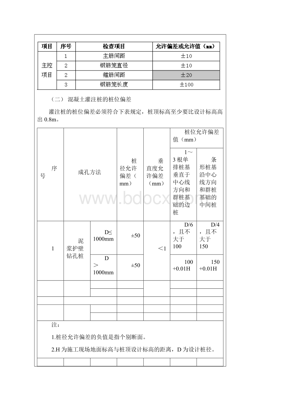 技术交底记录TJ1.docx_第3页