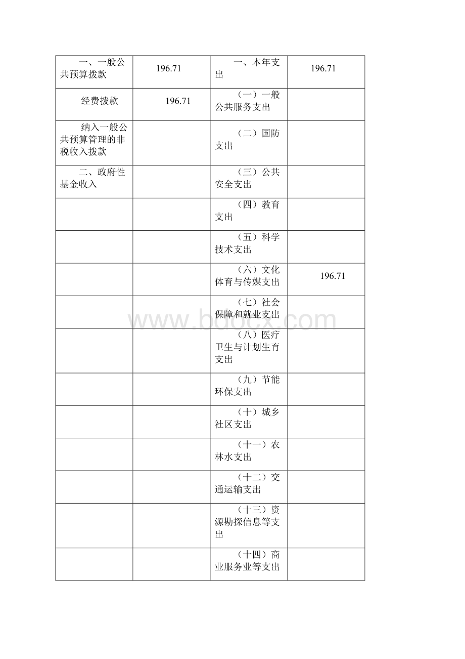 博物馆年部门预算和三公经费预算说明.docx_第2页