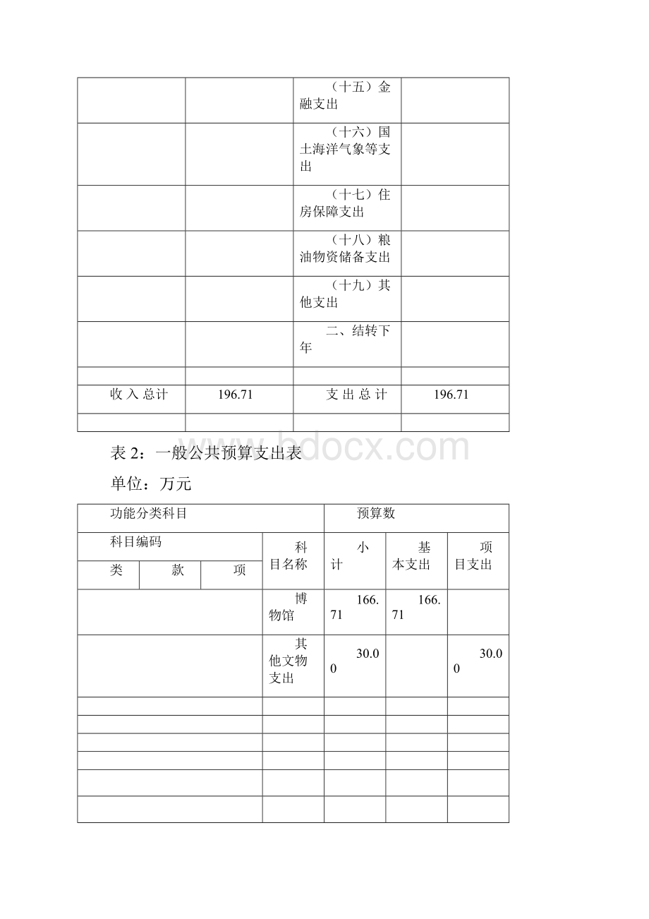 博物馆年部门预算和三公经费预算说明.docx_第3页