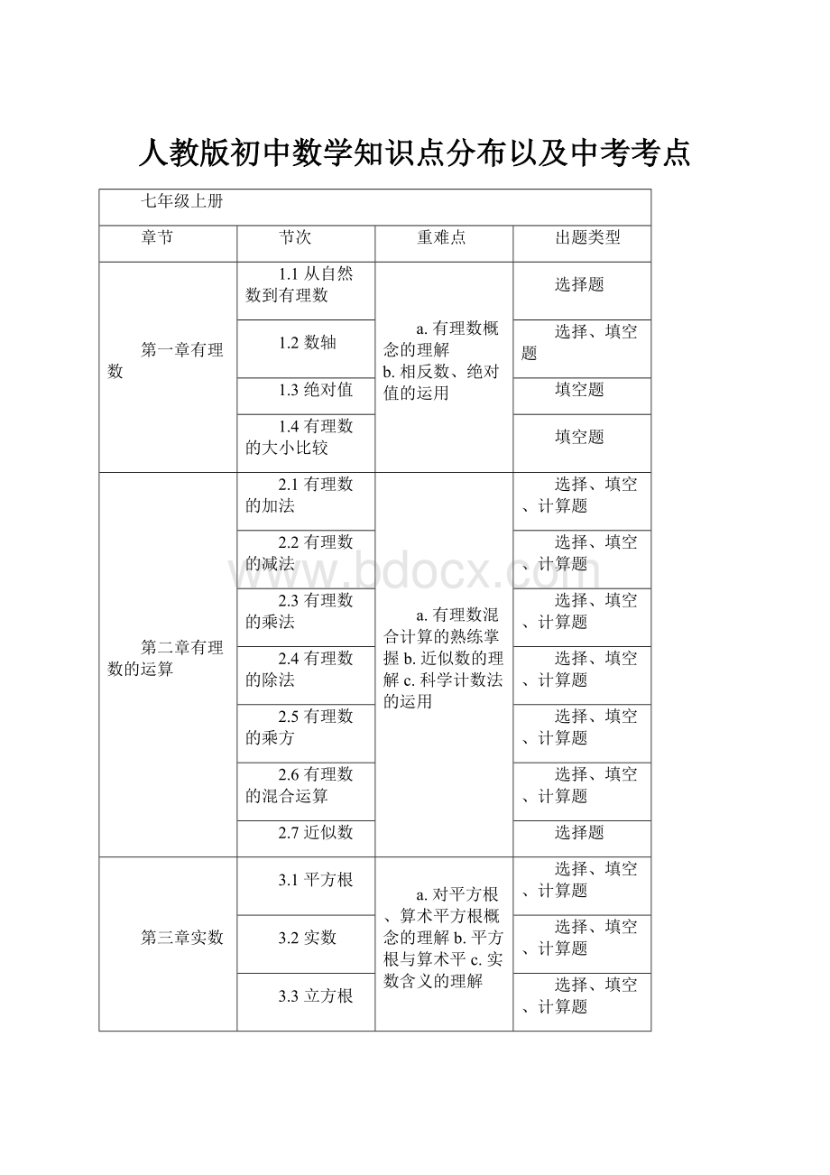 人教版初中数学知识点分布以及中考考点.docx