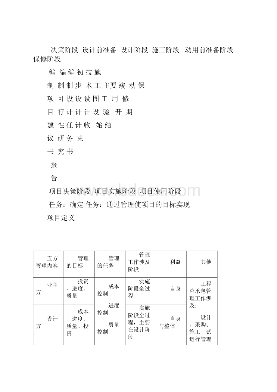 二级建造师建设工程施工管理考点总结到第二章第1节.docx_第2页