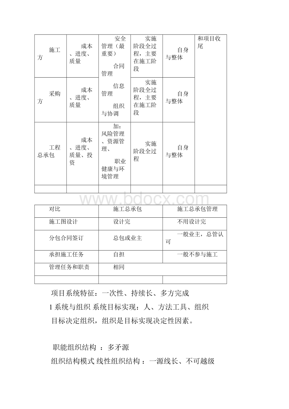 二级建造师建设工程施工管理考点总结到第二章第1节.docx_第3页