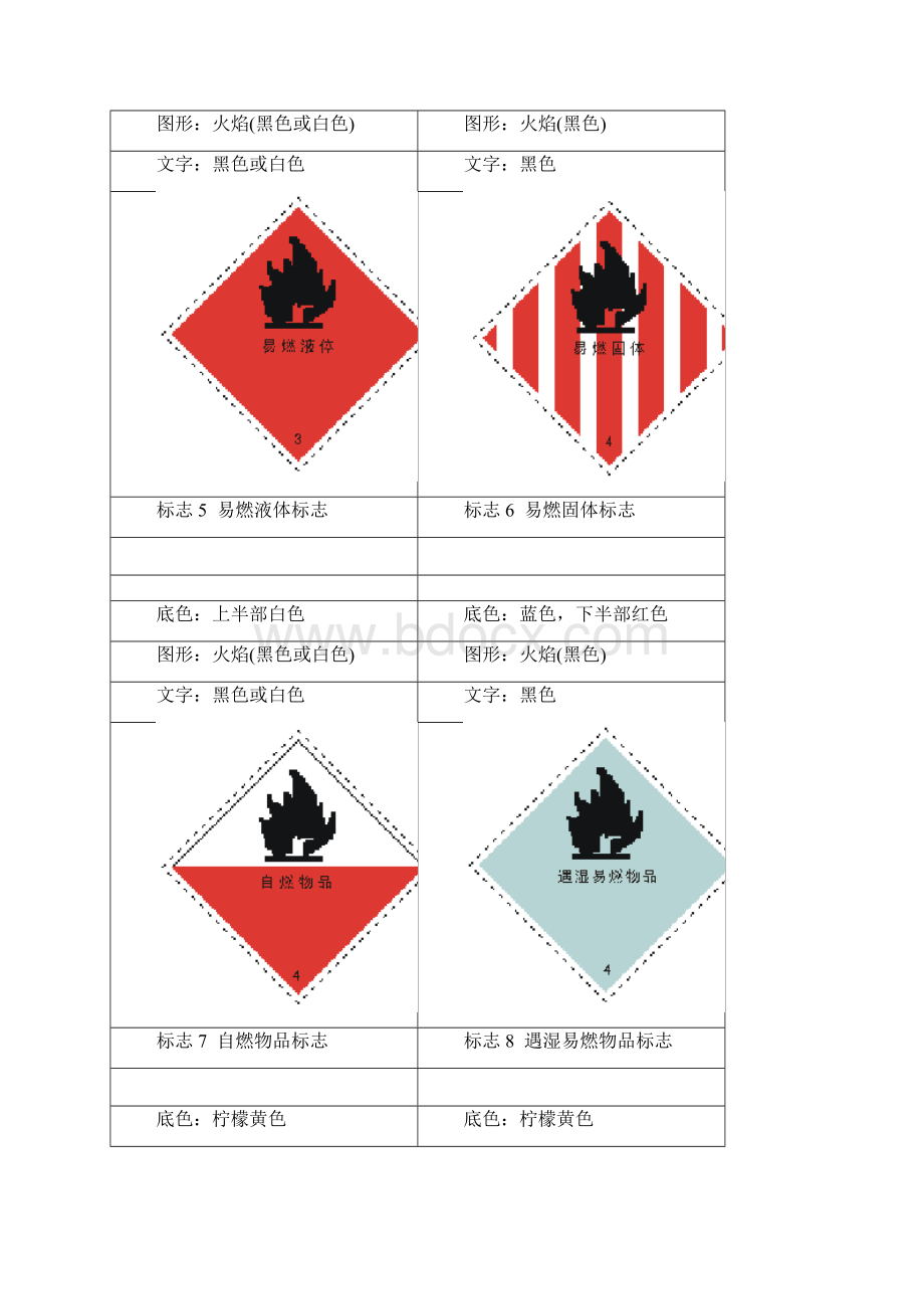 常见危险化学品标识.docx_第3页