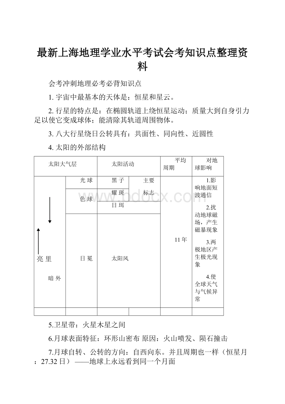 最新上海地理学业水平考试会考知识点整理资料.docx_第1页