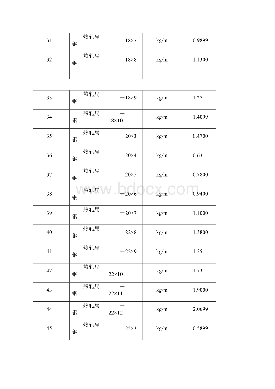 扁钢重量换算.docx_第3页