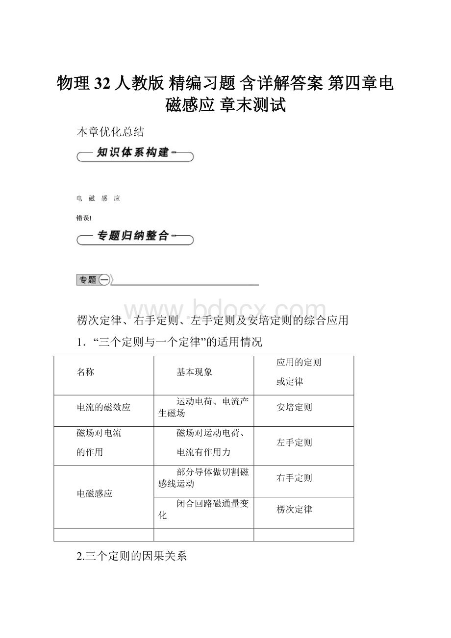 物理32人教版精编习题 含详解答案 第四章电磁感应章末测试.docx_第1页