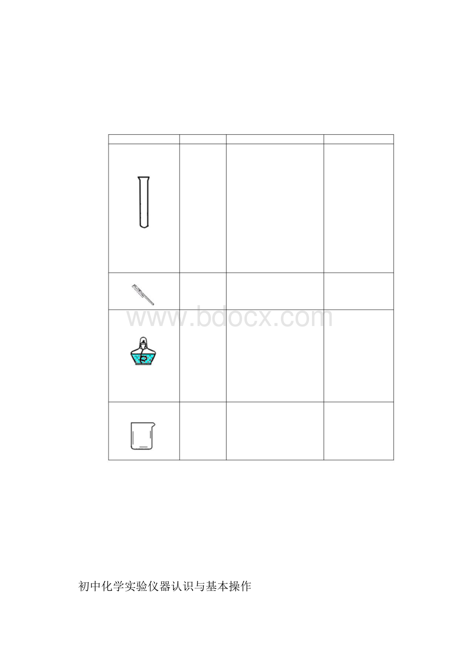 初中化学实验仪器认识与基本操作.docx_第2页