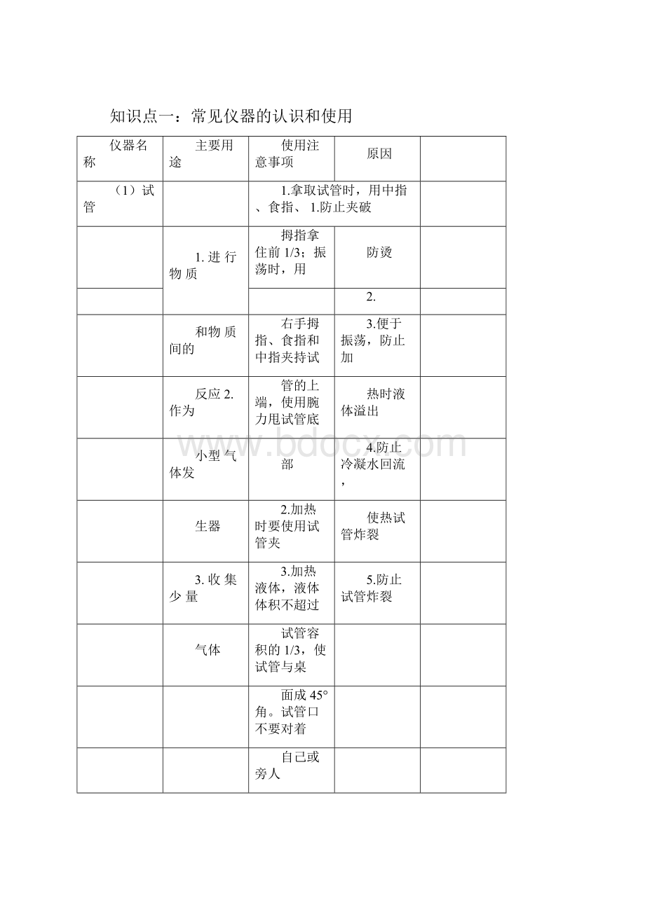 初中化学实验仪器认识与基本操作.docx_第3页