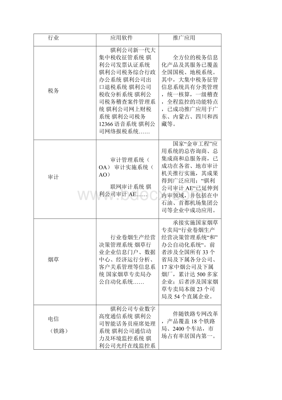 呼叫中心解决方案.docx_第3页