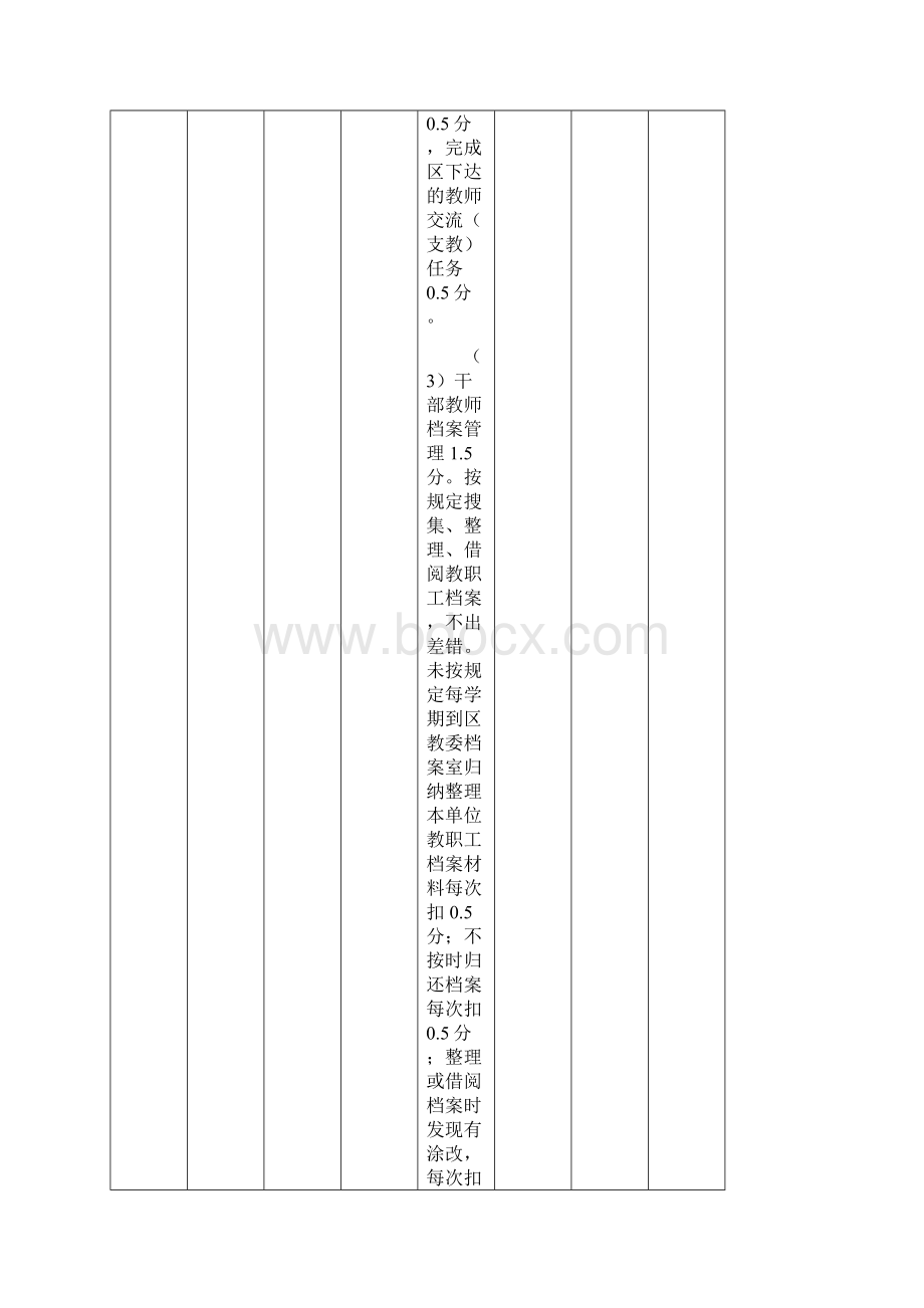 教委1617对学校综合目标考核任务分解.docx_第2页