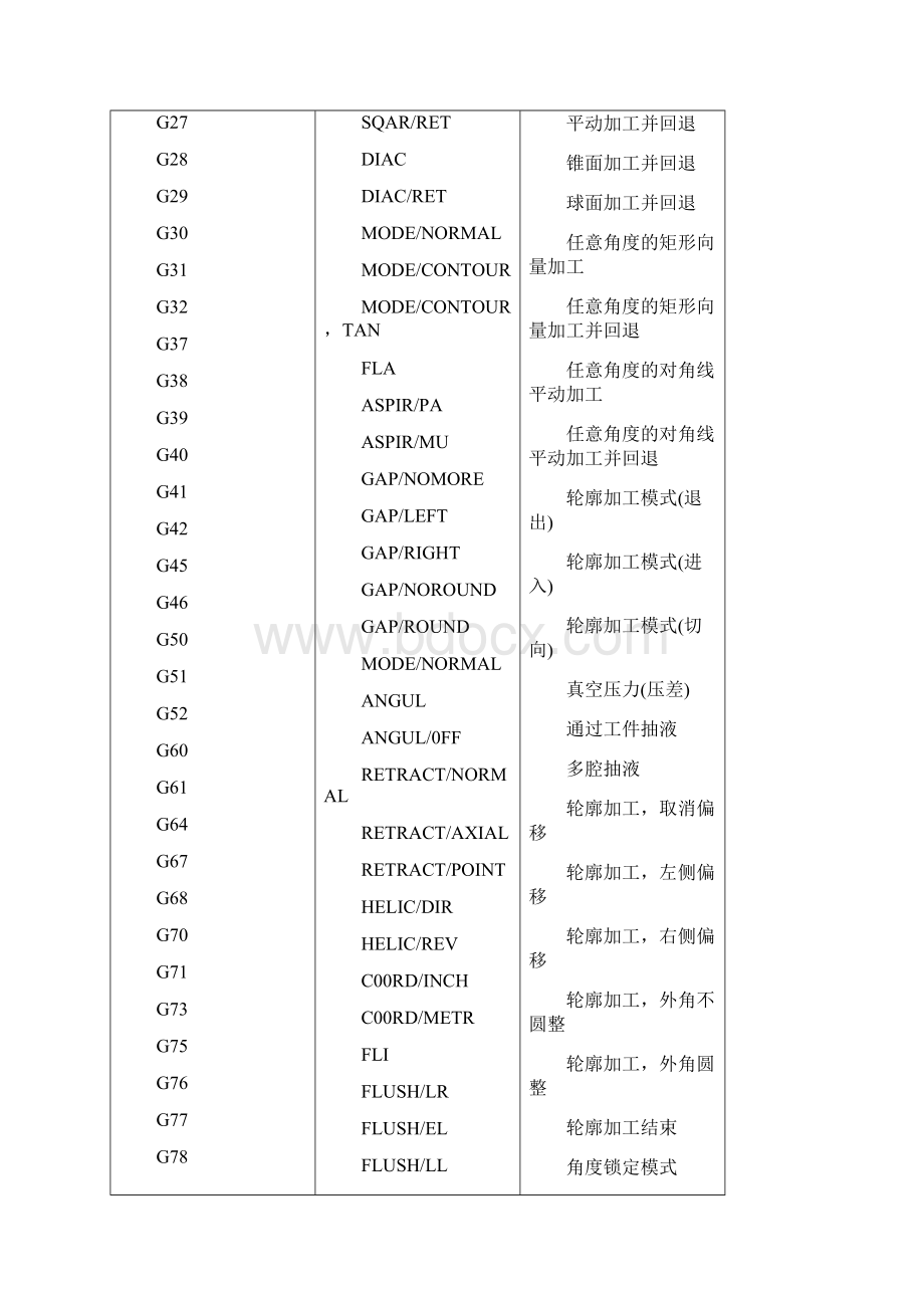 夏米尔慢走丝指令清单精编版.docx_第2页