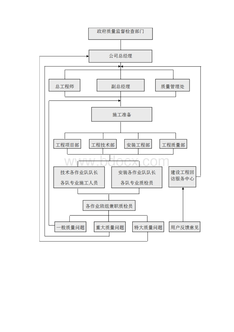 质量安全文明施工管理保证措施.docx_第2页