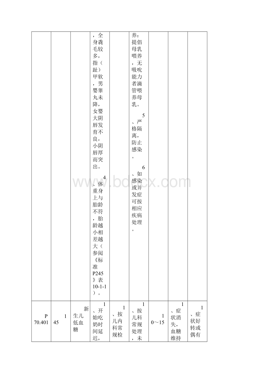 儿科疾病诊断检查治疗及疗效判定标准1.docx_第3页