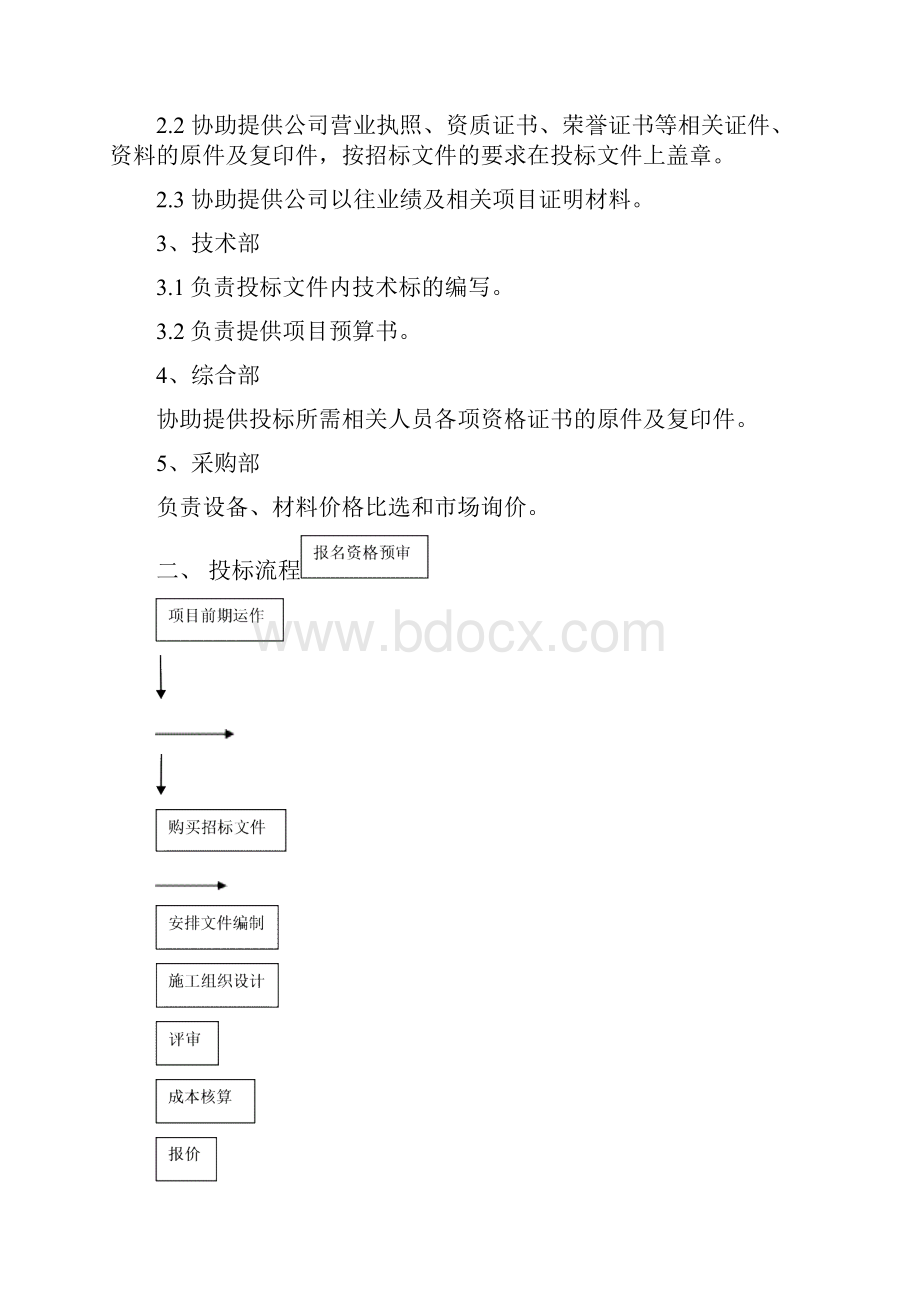 工程项目投标管理制度.docx_第2页