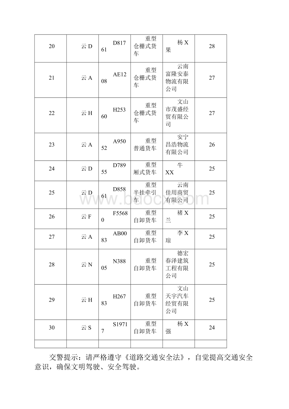 云南公安厅交通警察总队五大曝光行动.docx_第3页